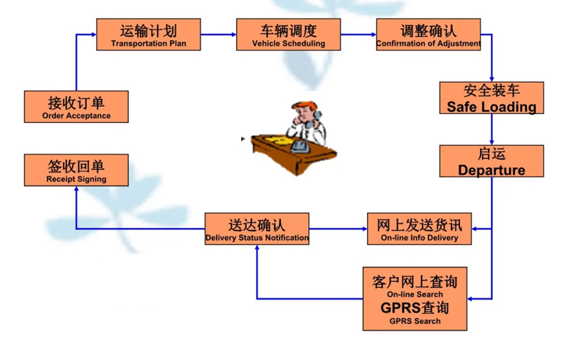 苏州到达州搬家公司-苏州到达州长途搬家公司